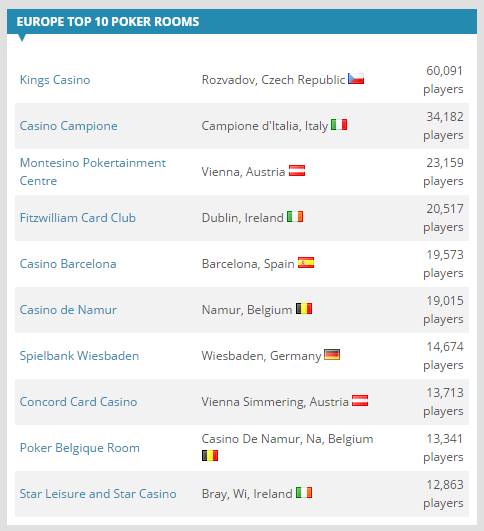 top10europe